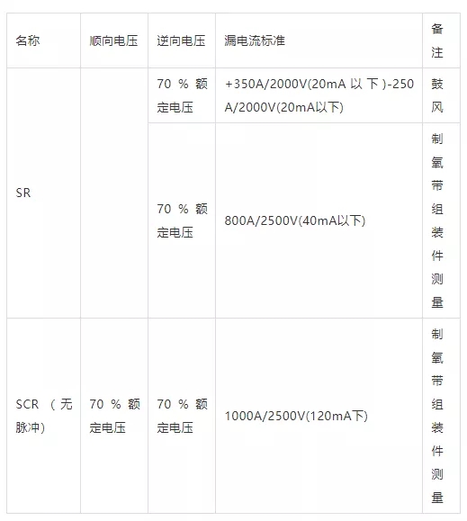 SR、SCR的漏電流測(cè)定